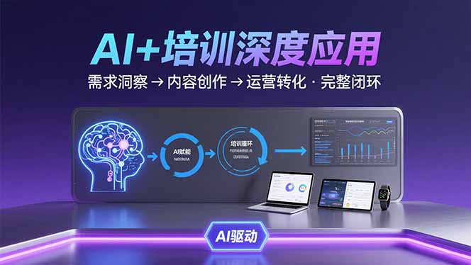 AI技术+培训领域深度应用：需求洞察-内容创作-运营转化  的完整闭环-聚星轻创-轻创终点站