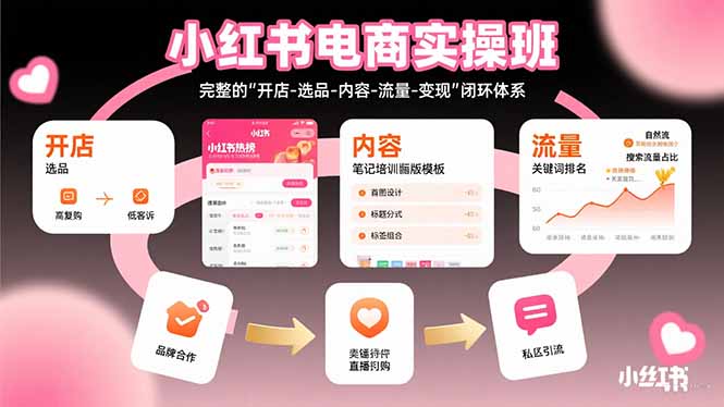 小红书电商实操班：完整的”开店-选品-内容-流量-变现”闭环体系-聚星轻创-轻创终点站