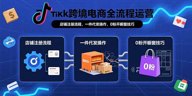 TikTok跨境电商全流程运营：店铺注册流程，一件代发操作，0粉开橱窗技巧-聚星轻创-轻创终点站