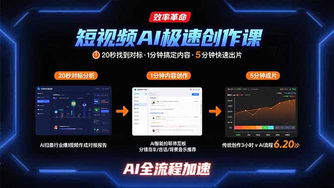 短视频AI极速创作课：20秒找到对标，1分钟搞定内容创作，5分钟快速出片-聚星轻创-轻创终点站