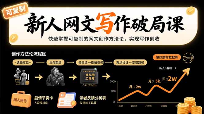 新人网文写作破局课：快速掌握可复制的网文创作方法论，实现写作创收-聚星轻创-轻创终点站