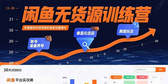 闲鱼无货源训练营：账号准备养号/垂直化选品/黑搜玩法，0基础30天盈利指南-聚星轻创-轻创终点站