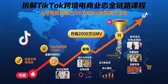 拆解TikTok跨境电商业态全链路课程：从亏损到月销2000万GMV的实战方法论-聚星轻创-轻创终点站