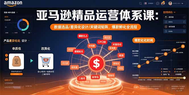 亚马逊精品运营体系课：数据选品/差异化设计/关键词矩阵，爆款孵化全流程-聚星轻创-轻创终点站